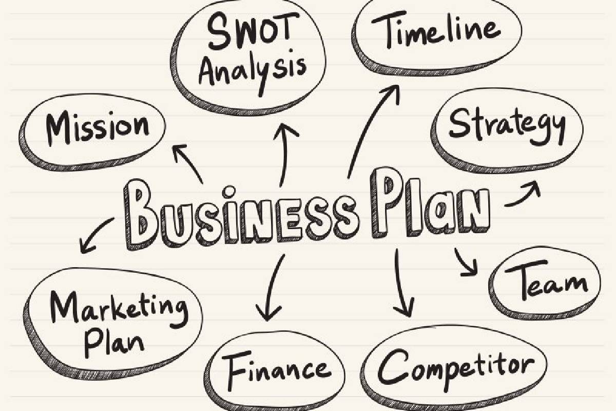 define the concept business plan