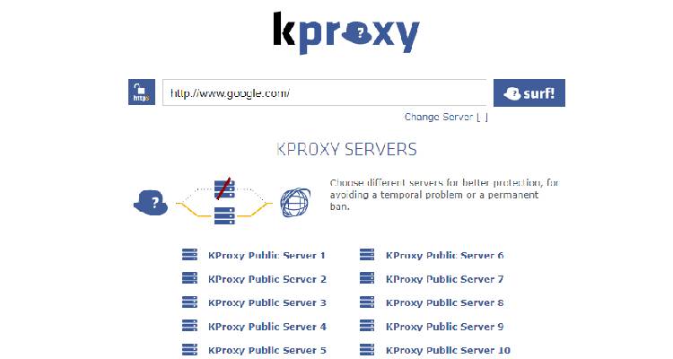 overview of kproxy