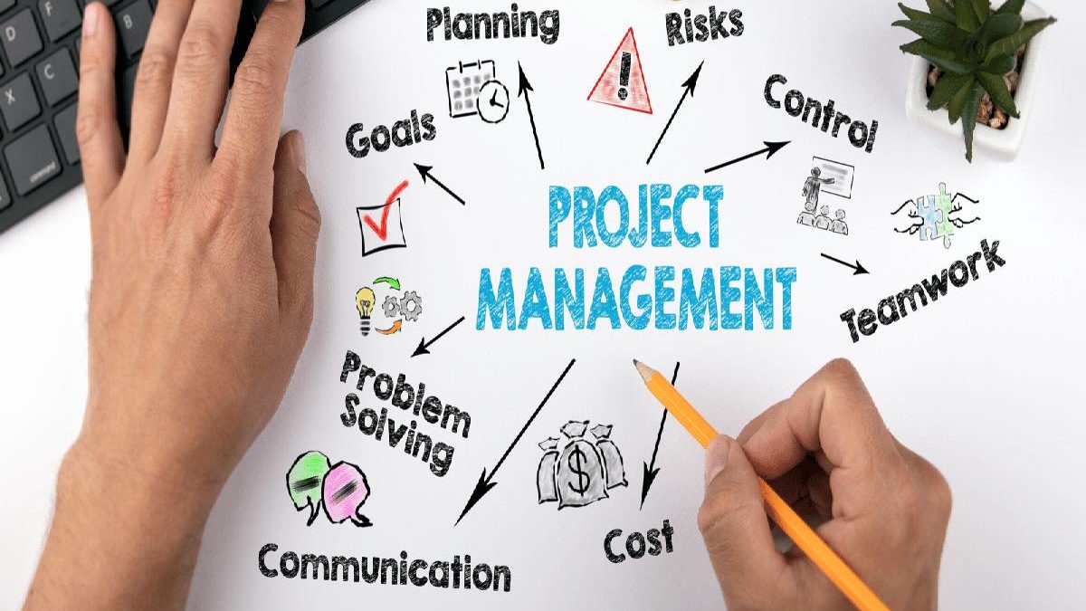 What is Project Management? – 5 Phases of Project Management