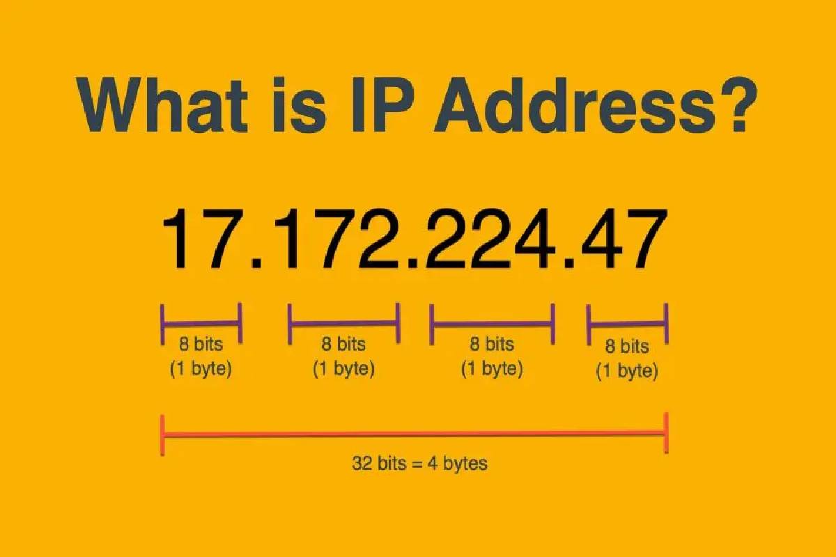 What Is An IP Address Definition Structured Uses And More