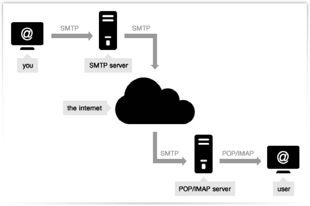 what-is-a-software-definition-uses-types-and-more